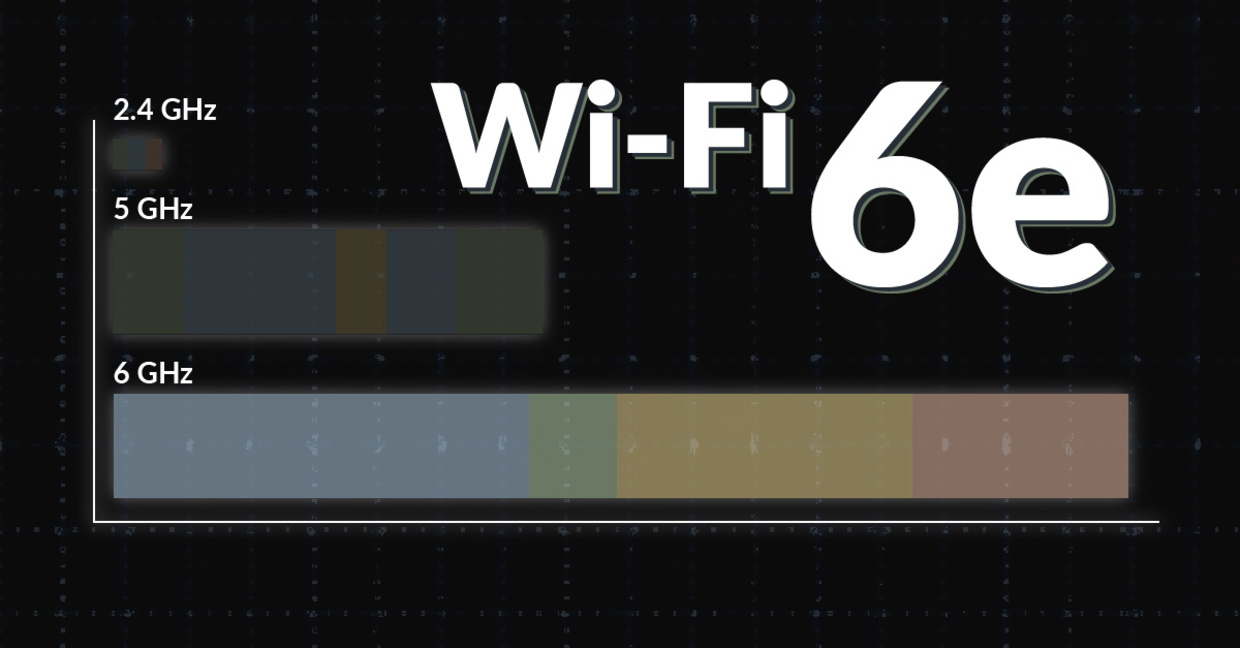 What is WiFi 6E? Here's everything you need to know