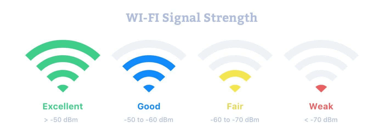 WiFi Signal Strength — How to Boost It With NetSpot