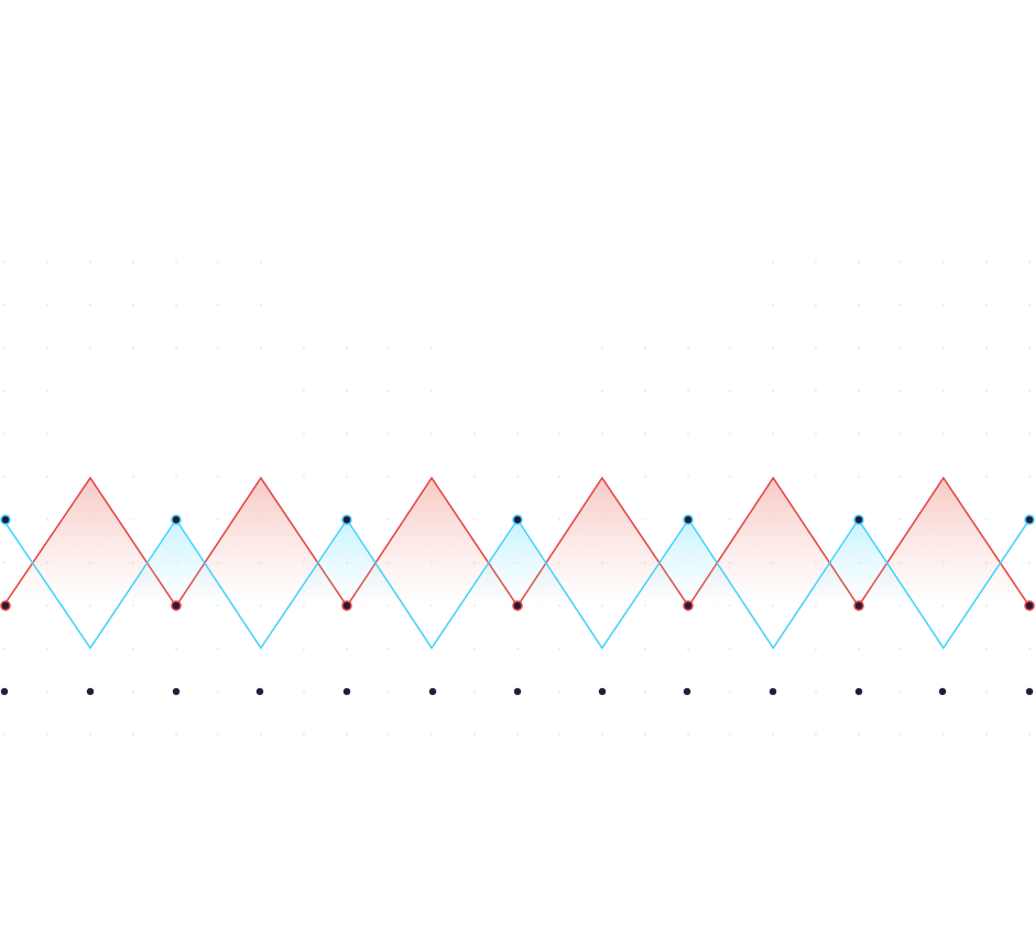 Bedste WiFi-analysator Windows-apps i 2024