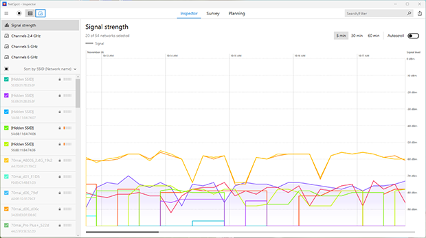 Gráfico de Intensidade do Sinal no NetSpot