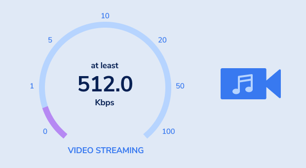 Streaminghastighet for musikk