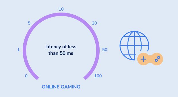 Internett-hastighet for gaming