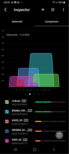 Channel overlap Android