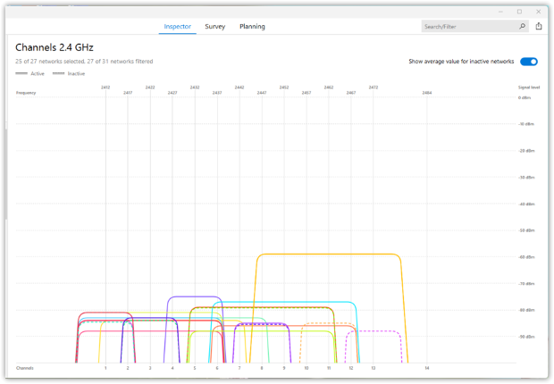 NetSpot — encuentra el canal menos congestionado.