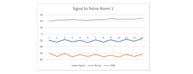 Example 1: Strong SNR