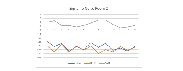 Example 2: Weak SNR