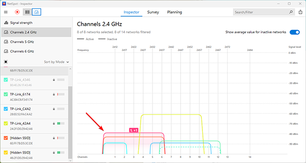 Channel graph in NetSpot