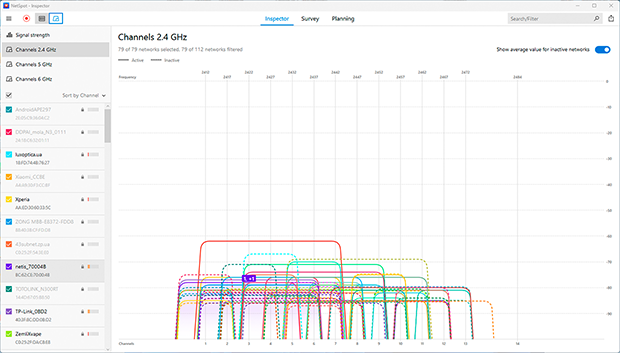 2.4 GHz 频段 Wi-Fi 网络拥堵示例