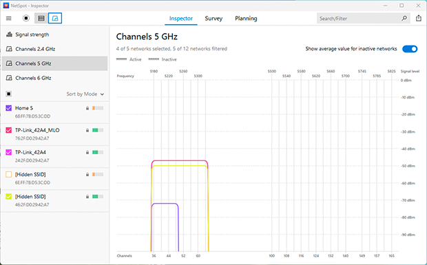 Example of inefficient network distribution in the 5 GHz band: congestion on one channel despite the availability of free ones