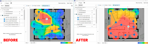 Comparing the signal level measurement results