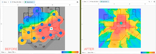 Comparative result with virtual Router Placement