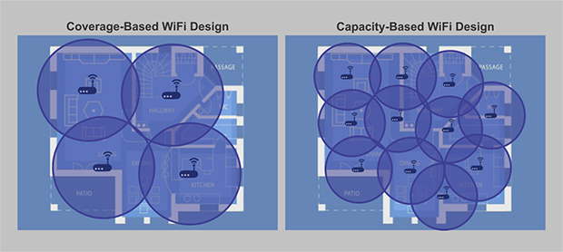 تصميم WiFi القائم على التغطية مقابل السعة