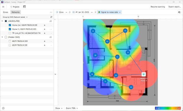 Heatmap visualizations Windows (SNR)