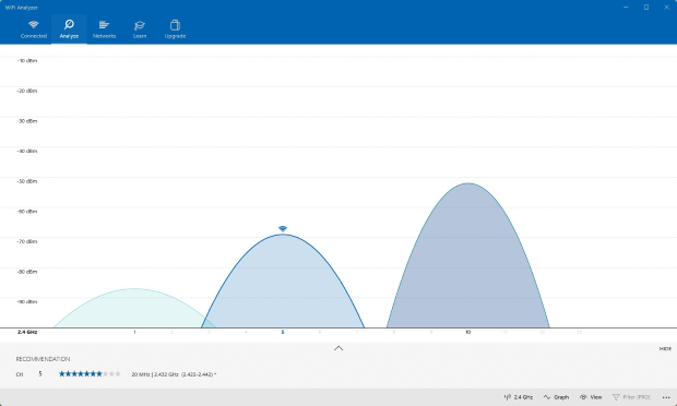 Canais no WiFi Analyzer